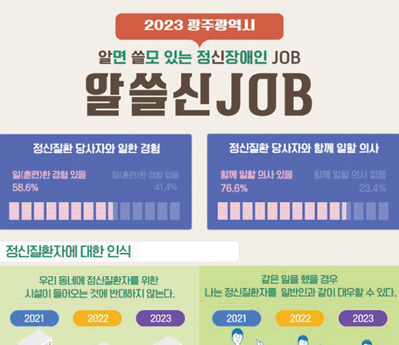 2023년 정신질환 당사자 고용 안내문(알쓸신JOB)