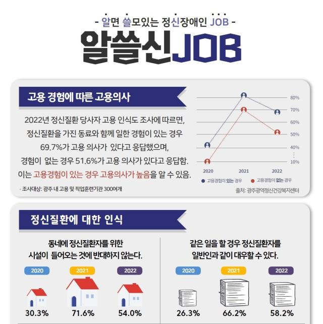 2022년 알면 쓸모있는 정신질환 당사자 JOB <알쓸신JOB>...