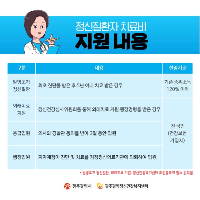 11월 카드뉴스- 정신질환자 치료비 지원