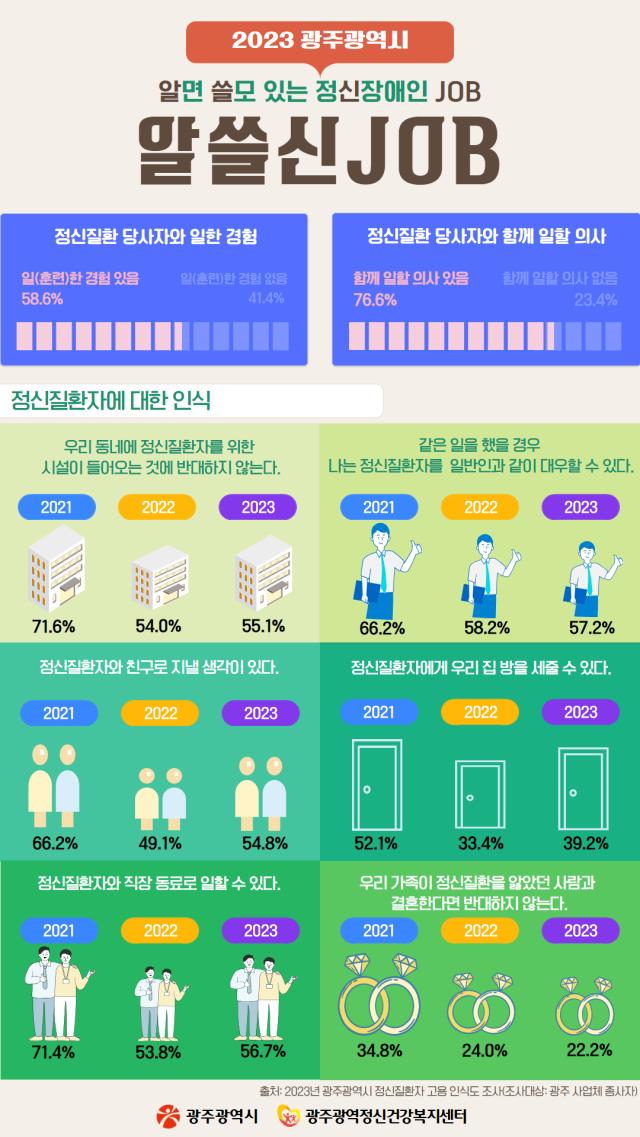 2023년 정신질환 당사자 고용 안내문(알쓸신JOB)